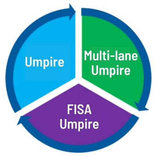 Wheel showing umpire levels